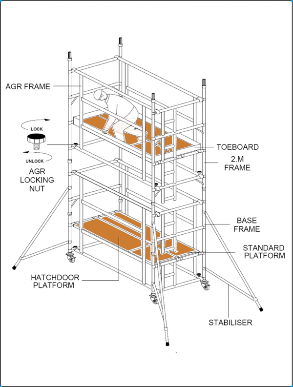 AGR – Double Width Mobile Scaffold Tower | Mobile Scaffolding