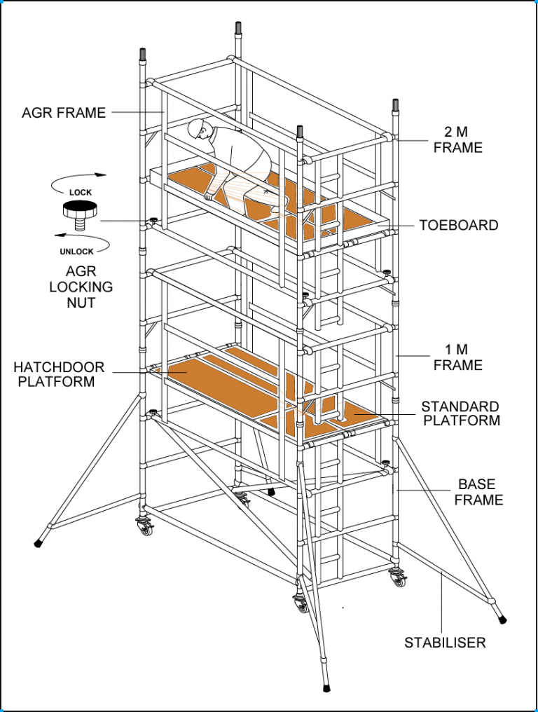 AGR – Double Width Mobile Scaffold Tower | Mobile Scaffolding